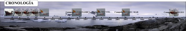 Cronología de las campañas geofísicas en las que ha participado el R.O.A. en la Antártida indicando con una foto el buque utilizado como plataforma de adquisición. 